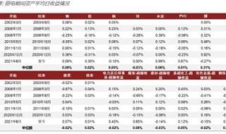 宁波限电到什么时候结束