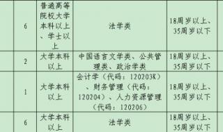 24年河南省公务员报名信息怎么填写