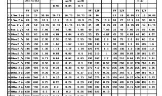 常用电缆载流量是多少